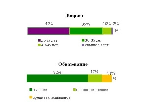 Superjob.ru: средняя зарплата системного администратора Unix