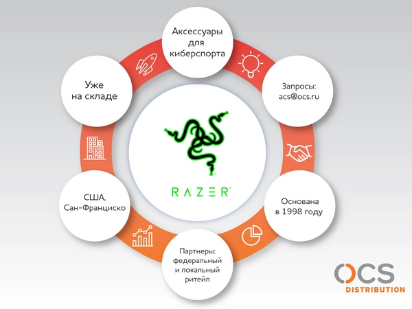 OCS начинает продвижение продукции Razer