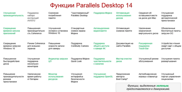 Parallels Desktop 14 с поддержкой macOS Moja. Рис. 1