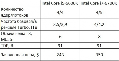 Intel Skylake: генеральная уборка. Рис. 2