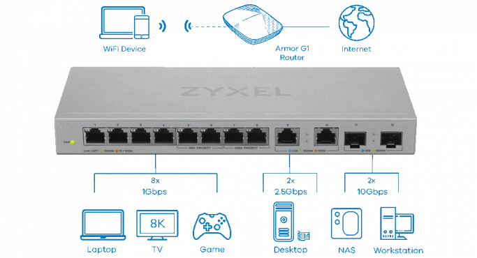 Zyxel выпустила 10-гигабитные коммутаторы для дома и офиса. Рис. 1