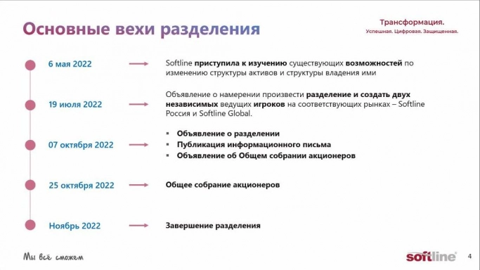 Softline отделяет свой бизнес в России. Рис. 3