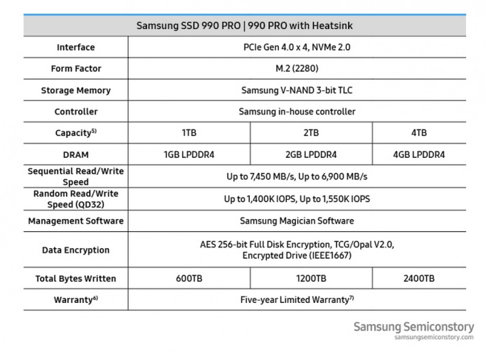 Samsung представил SSD 990 PRO, оптимизированный для игр . Рис. 1