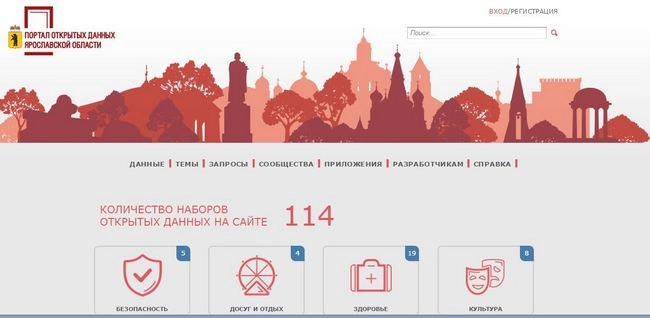 Портал открытых данных Ярославской области входит в десятку лучших