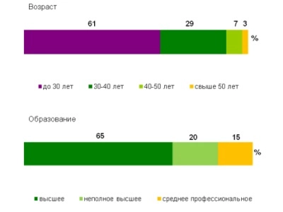 Superjob.ru: средняя зарплата системного администратора Windows