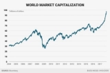 Goldman Sachs: мировой рынок акций ожидает обвал