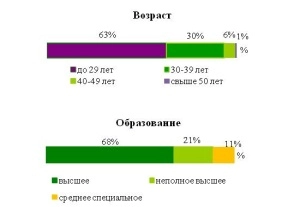 Superjob.ru: средняя зарплата SEO-оптимизатора