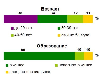Superjob.ru: средняя зарплата программиста Delphi