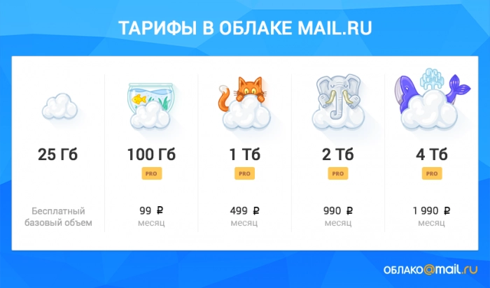Четыре терабайта в Облаке Mail.Ru