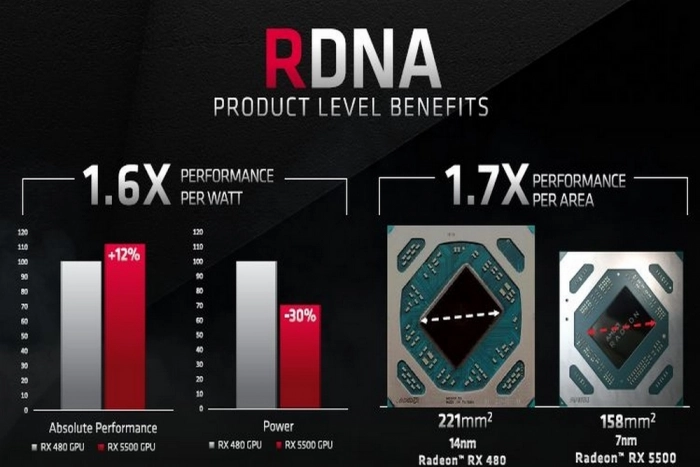 AMD представила видеокарты Radeon RX 5500-й серии