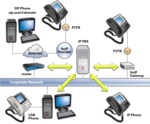 Как выбрать провайдера IP-телефонии