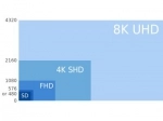 Рынок Ultra HD TV панелей растет
