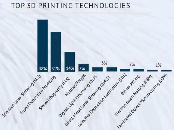 3D-принтеры: особенности корпоративного использования