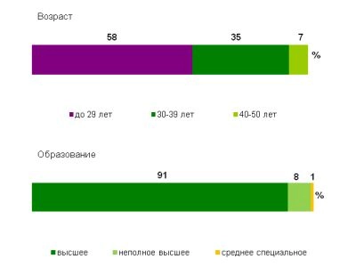 Superjob.ru: средняя зарплата GUI-дизайнера