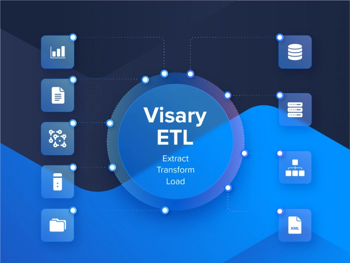 Visary ETL  —  новое решение для оперативной обработки