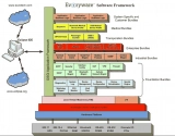 Новое применение Everyware Software Framework от Eurotech 