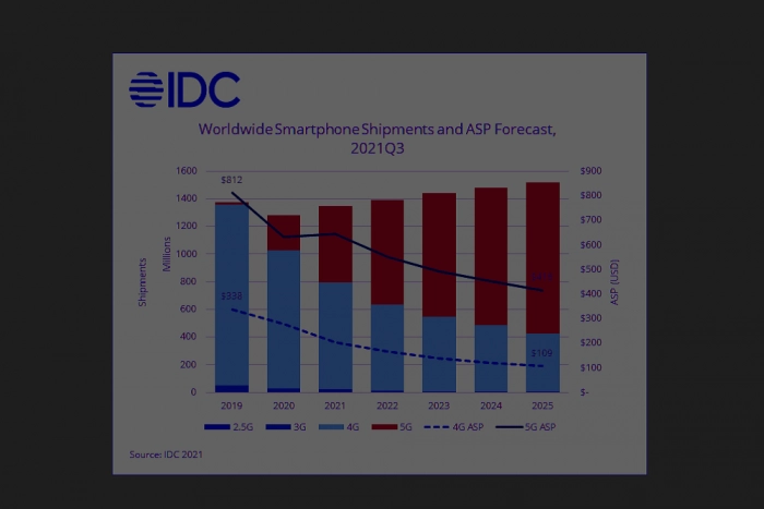 IDC: мировой рынок смартфонов прибавит за 2021 год 5,3%