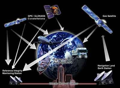 «М2М телематика» усиливает позиции на международном рынке спутниковой навигации
