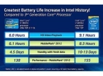 Intel представила Haswell