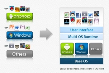BlueStacks App Player вышла под Windows 8