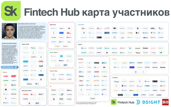 «Выберу.ру» вошел в топ-100 рэнкинга Sk Fintech Hub