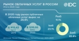 В 2020 году российский рынок публичных облачных услуг вырос на 29,9% и составил $1,21 млрд
