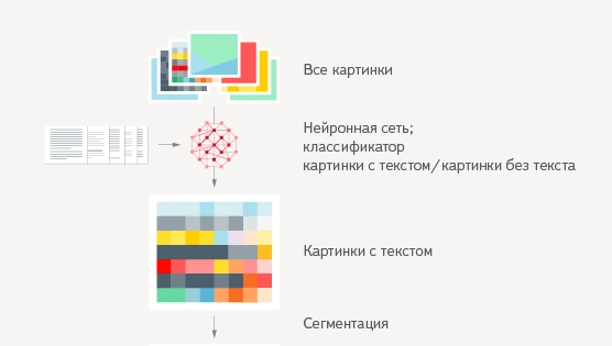 Яндекс.Диск распознает текст на картинках