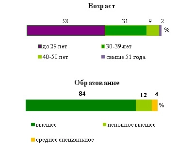 Superjob.ru: средняя зарплата программиста Python
