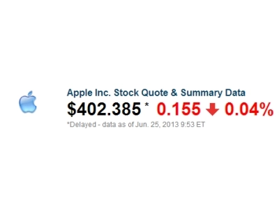 Стоимость акций Apple упала ниже $400