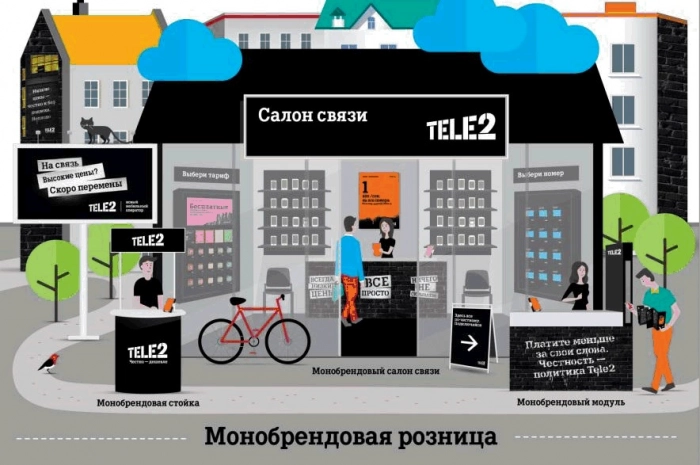 Tele2 подвел итоги развития сети дистрибуции
