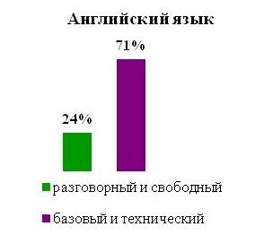 Superjob.ru: средняя зарплата тестировщика ПО
