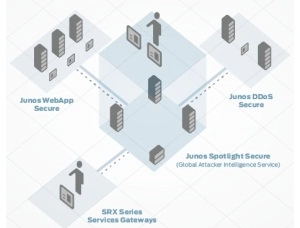 RSA и Juniper Networkds объединили усилия в области ИТ-безопасности