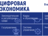 Совбез РФ обсудил информационную безопасность «Цифровой экономики»