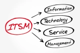 Анализ требований бизнеса перед внедрением ITSM: выявление проблем 