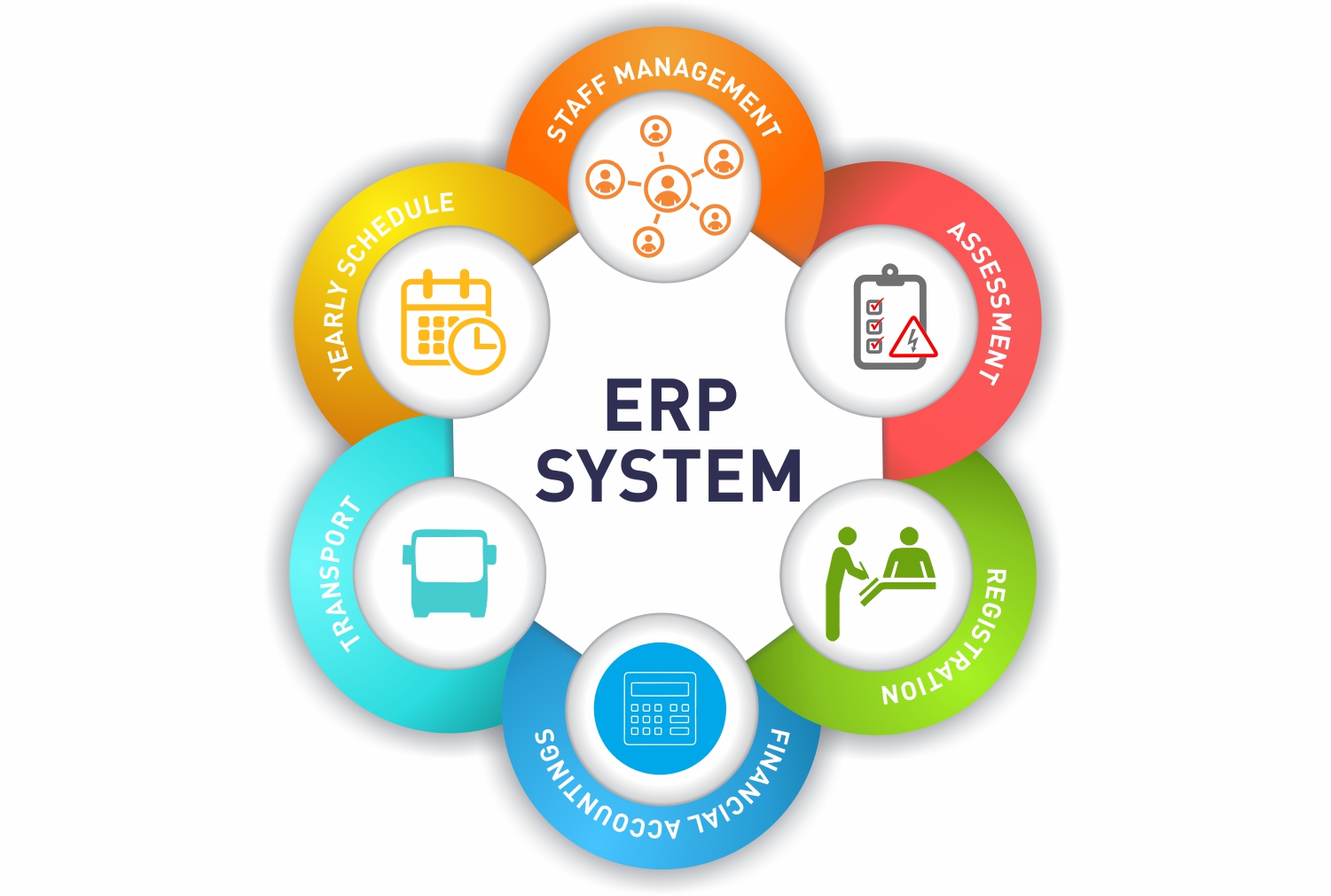 Enterprise planning. ERP-системы (Enterprise resource planning). Комплексные системы управления предприятием-Enterprise resource planning (ERP).. Внедрение ERP системы. Система планирования ресурсов предприятия (ERP).