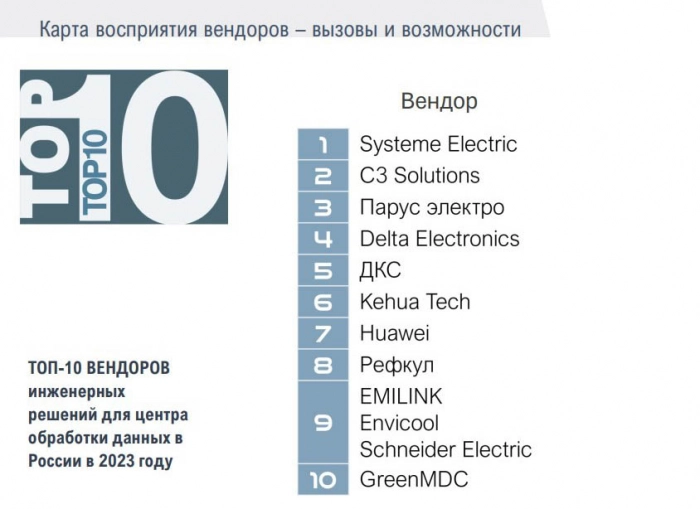 GreenMDC вошла в топ-10 российских вендоров ЦОД