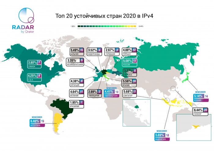 Устойчивость национальных сегментов Интернета в 2020 г.
