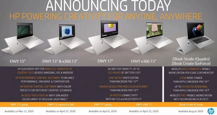 HP представила обновленную линейку ноутбуков ENVY