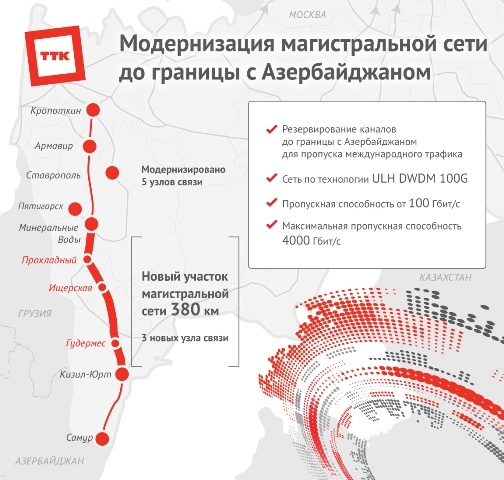 ТТК модернизировал магистральную сеть до границы с Азербайджаном