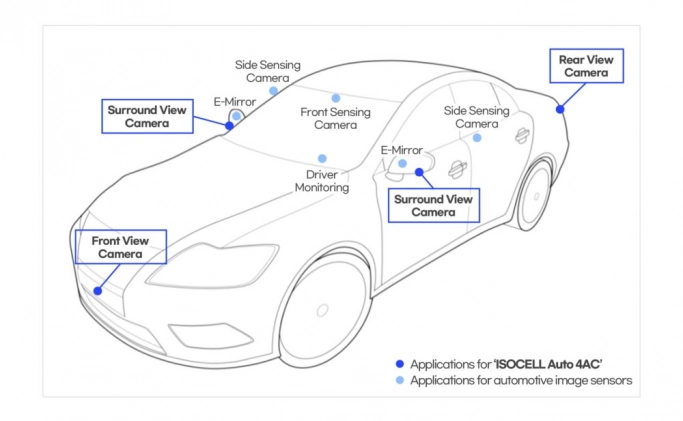 Samsung представила свой первый сенсор изображения для автомобилей ISOCELL Auto 4AC. Рис. 1