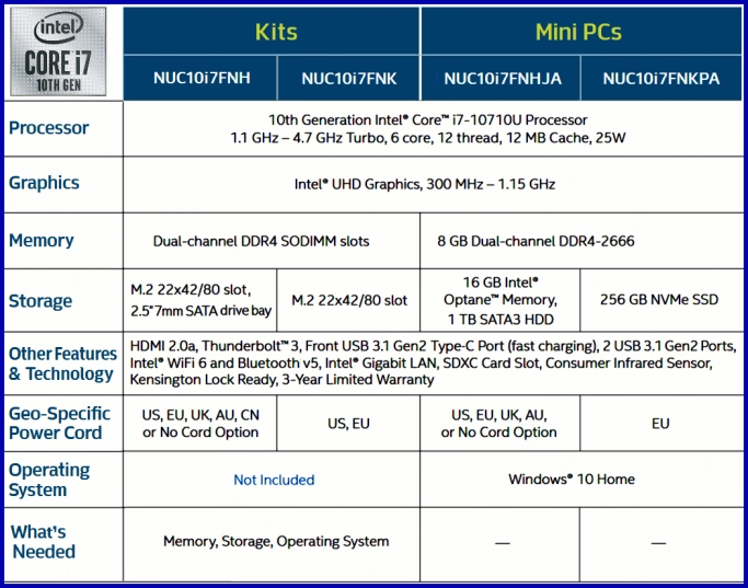 Intel NUC 10: проблемы выбора. Рис. 2