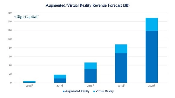 Рынок виртуальной реальности будет расти. Но на сколько?. Рис. 2