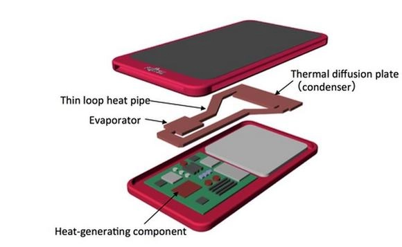 Fujitsu Labs: петля из плоских капилляров охладит устройство. Рис. 1