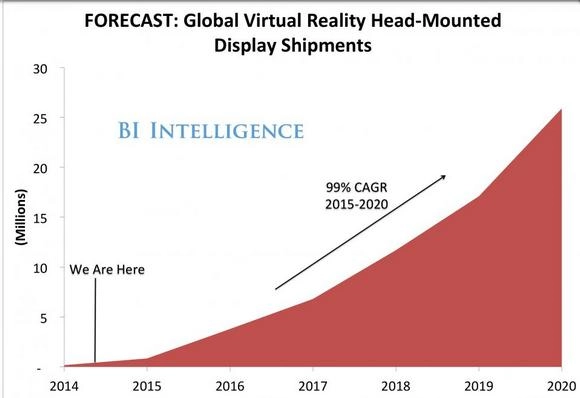 Рынок виртуальной реальности будет расти. Но на сколько?. Рис. 1