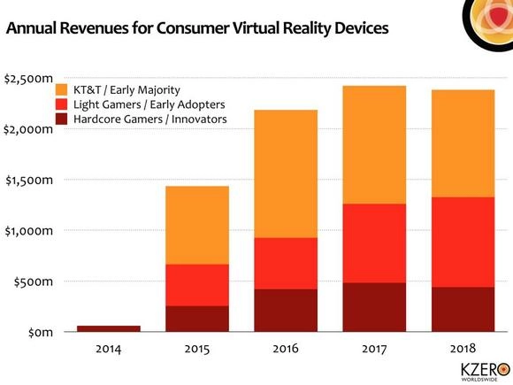 Рынок виртуальной реальности будет расти. Но на сколько?. Рис. 3