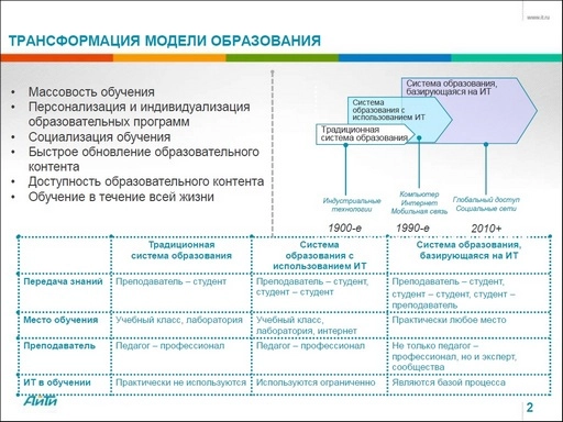 «Академия АйТи» создала российскую платформу MOOC. Рис. 2