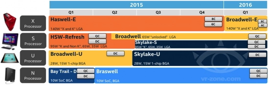 Intel отложила релиз Skylake на август . Рис. 1
