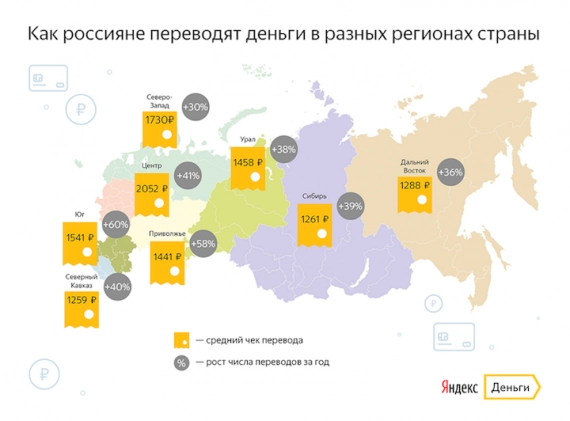 Яндекс.Деньги: число денежных переводов выросло на 74%. Рис. 1