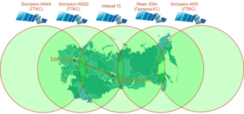 Спутниковый Интернет для дачников. Рис. 1