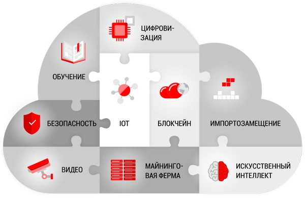 Движение вверх: тенденции развития облачных сервисов в России. Рис. 1